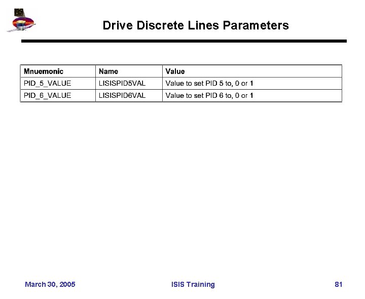 Drive Discrete Lines Parameters March 30, 2005 ISIS Training 81 