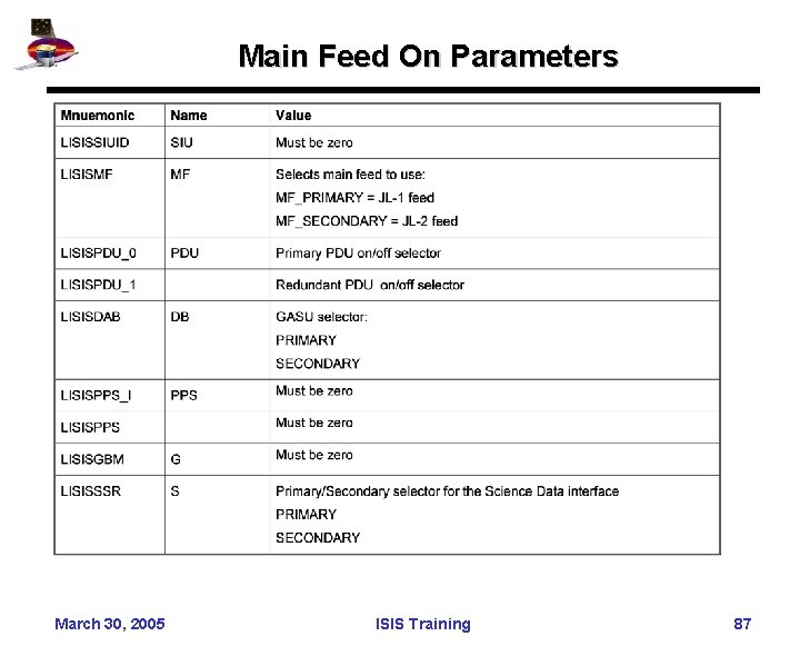 Main Feed On Parameters March 30, 2005 ISIS Training 87 