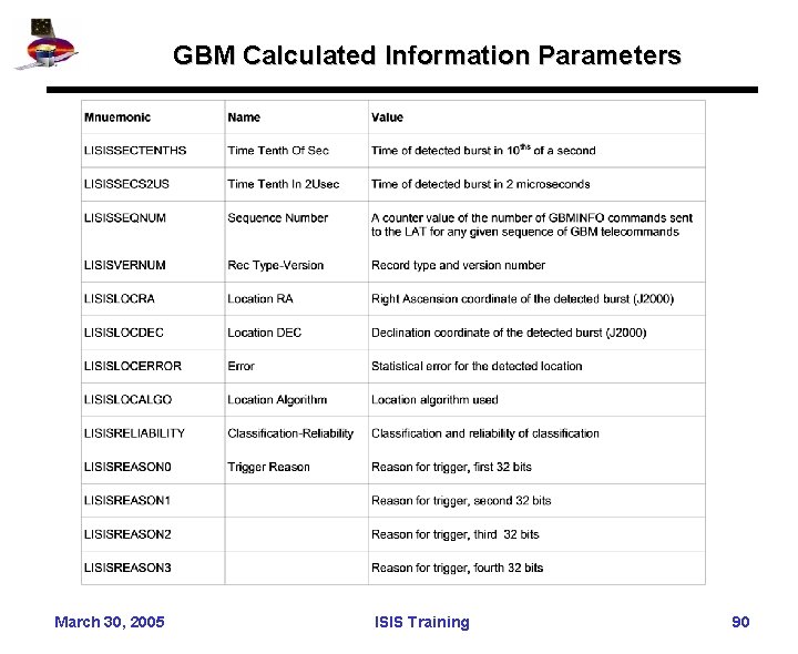 GBM Calculated Information Parameters March 30, 2005 ISIS Training 90 