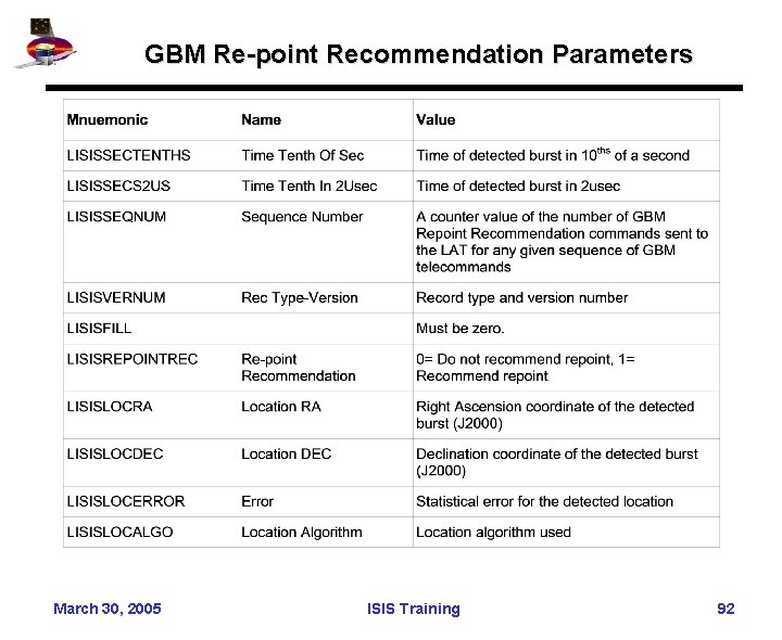 GBM Re-point Recommendation Parameters March 30, 2005 ISIS Training 92 