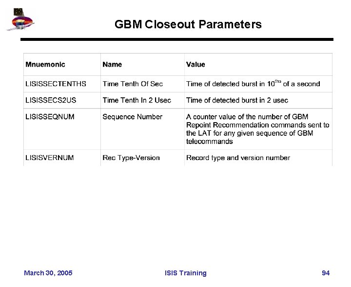 GBM Closeout Parameters March 30, 2005 ISIS Training 94 