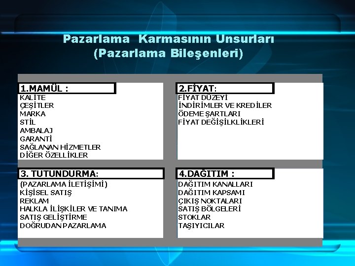 Pazarlama Karmasının Unsurları (Pazarlama Bileşenleri) 1. MAMÜL : 2. FİYAT: KALİTE ÇEŞİTLER MARKA STİL