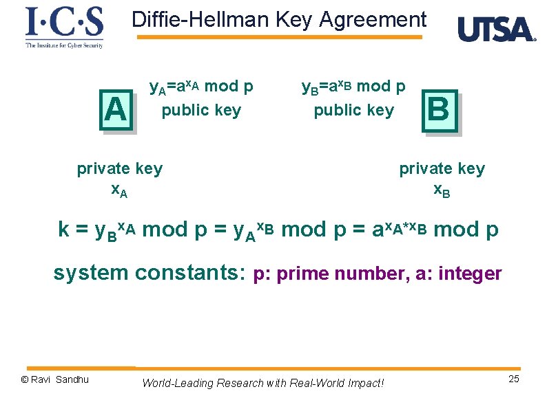 Diffie-Hellman Key Agreement A y. A=ax. A mod p public key y. B=ax. B