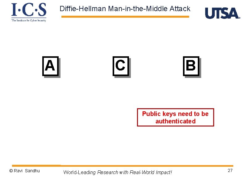 Diffie-Hellman Man-in-the-Middle Attack A C B Public keys need to be authenticated © Ravi