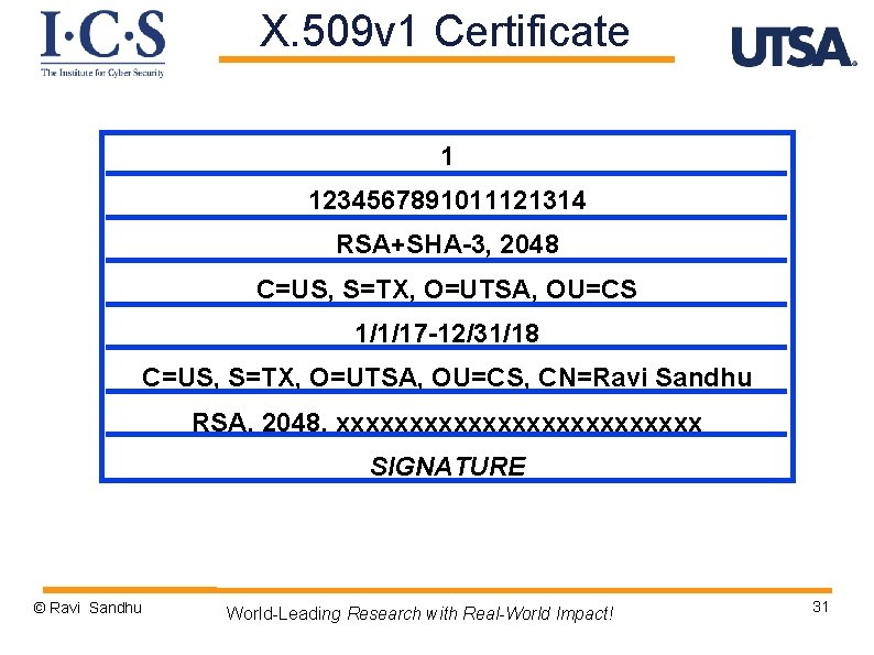 X. 509 v 1 Certificate 1 1234567891011121314 RSA+SHA-3, 2048 C=US, S=TX, O=UTSA, OU=CS 1/1/17