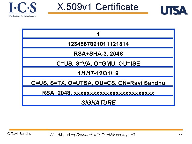 X. 509 v 1 Certificate 1 1234567891011121314 RSA+SHA-3, 2048 C=US, S=VA, O=GMU, OU=ISE 1/1/17