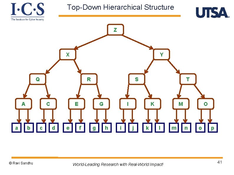 Top-Down Hierarchical Structure Z X Y Q R A a C b © Ravi