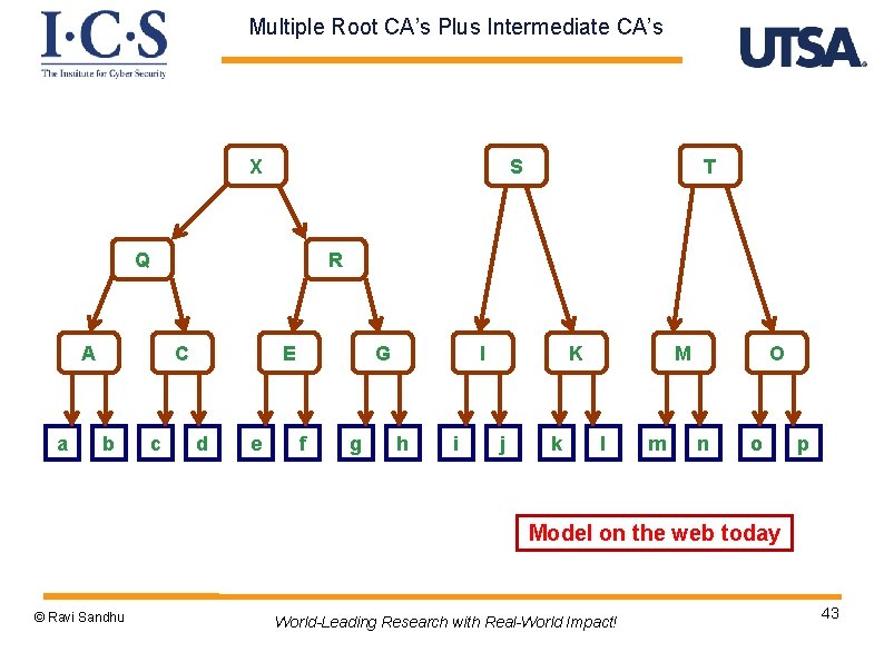 Multiple Root CA’s Plus Intermediate CA’s X S Q R A a C b