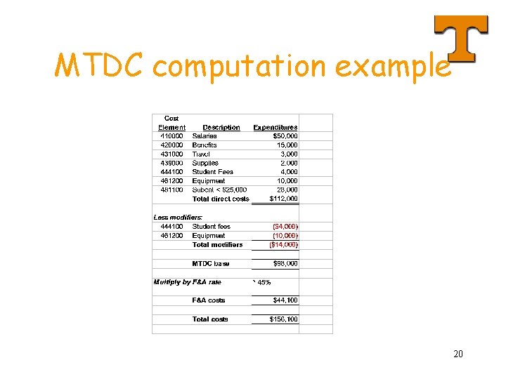 MTDC computation example 20 