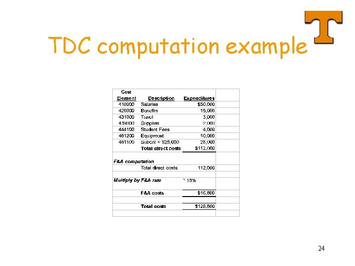 TDC computation example 24 