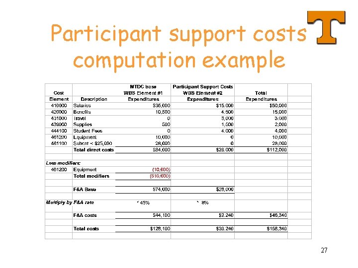 Participant support costs computation example 27 