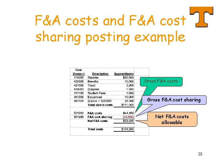 F&A costs and F&A cost sharing posting example Gross F&A costs Gross F&A cost