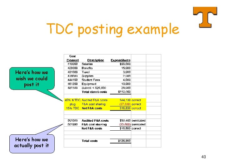 TDC posting example Here’s how we wish we could post it Here’s how we