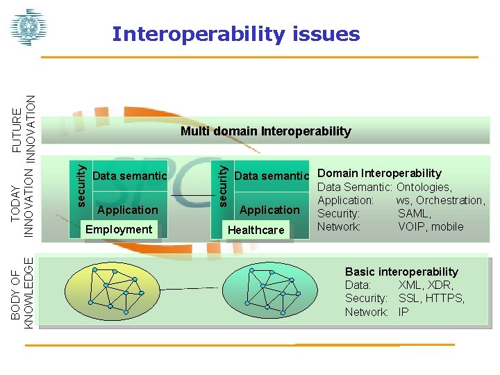 Advanced interoperability for Public Administration in Italy IV