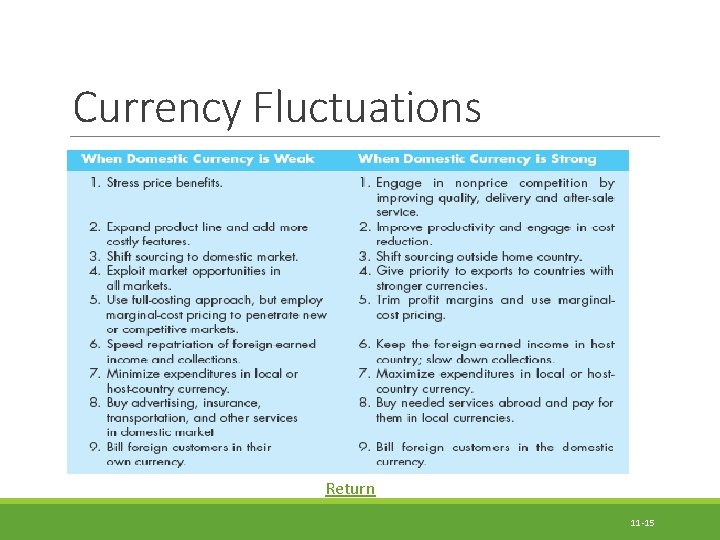 Currency Fluctuations Return 11 -15 