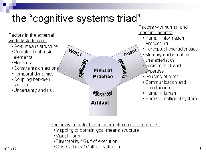 the “cognitive systems triad” Factors in the external world/task domain: • Goal-means structure •