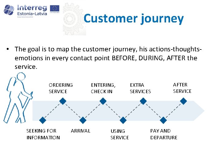 Customer journey • The goal is to map the customer journey, his actions-thoughtsemotions in