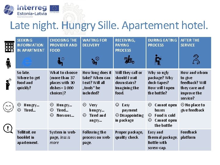 Late night. Hungry Sille. Apartement hotel. SEEKING INFORMATION IN APARTMENT CHOOSING THE PROVIDER AND