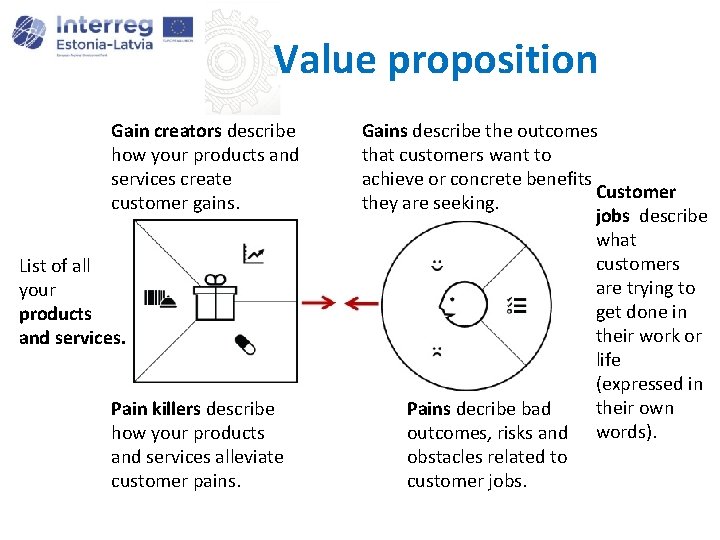 Value proposition Gain creators describe how your products and services create customer gains. List