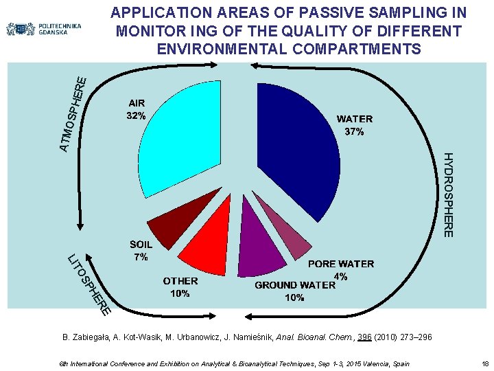 HYDROSPHERE ATM OSP HER E APPLICATION AREAS OF PASSIVE SAMPLING IN MONITOR ING OF