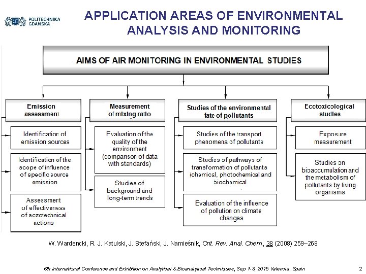 APPLICATION AREAS OF ENVIRONMENTAL ANALYSIS AND MONITORING W. Wardencki, R. J. Katulski, J. Stefański,