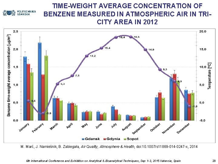 TIME-WEIGHT AVERAGE CONCENTRATION OF BENZENE MEASURED IN ATMOSPHERIC AIR IN TRICITY AREA IN 2012