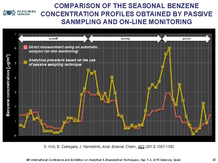 COMPARISON OF THE SEASONAL BENZENE CONCENTRATION PROFILES OBTAINED BY PASSIVE SANMPLING AND ON-LINE MONITORING