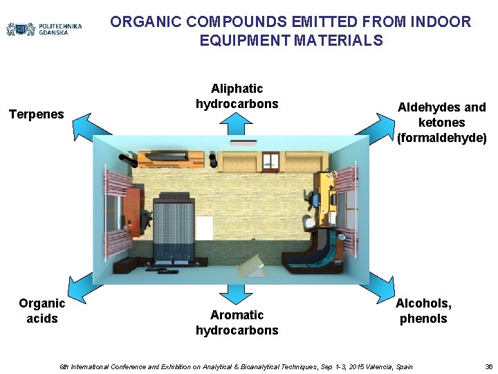 ORGANIC COMPOUNDS EMITTED FROM INDOOR EQUIPMENT MATERIALS Terpenes Organic acids Aliphatic hydrocarbons Aromatic hydrocarbons