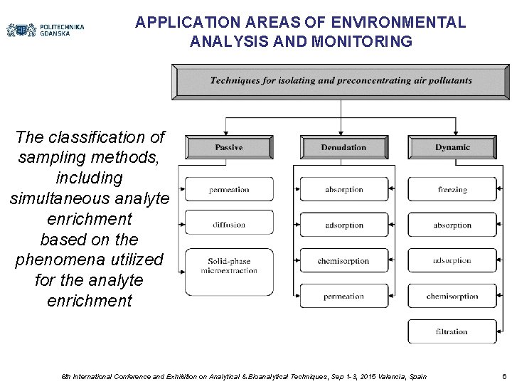 APPLICATION AREAS OF ENVIRONMENTAL ANALYSIS AND MONITORING The classification of sampling methods, including simultaneous
