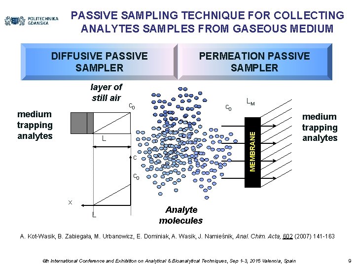 PASSIVE SAMPLING TECHNIQUE FOR COLLECTING ANALYTES SAMPLES FROM GASEOUS MEDIUM DIFFUSIVE PASSIVE SAMPLER medium