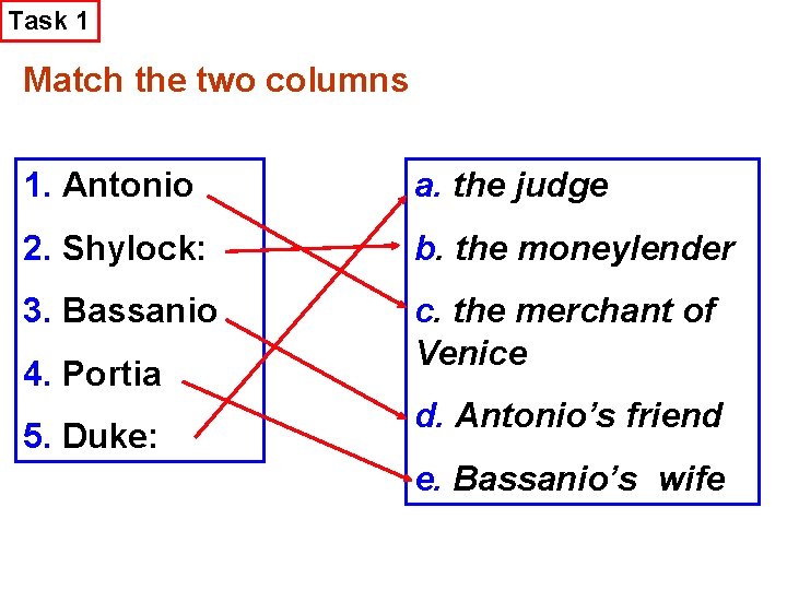 Task 1 Match the two columns 1. Antonio a. the judge 2. Shylock: b.