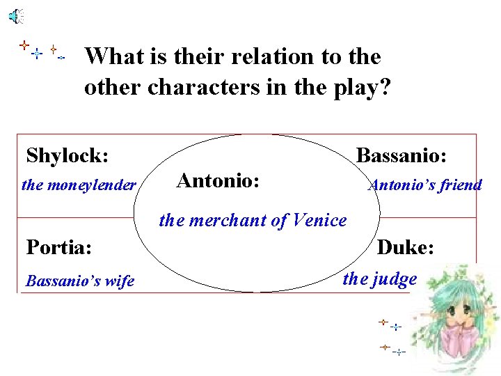 What is their relation to the other characters in the play? Shylock: the moneylender