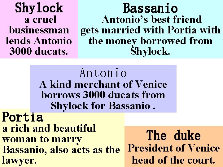 Shylock Bassanio a cruel Antonio’s best friend businessman gets married with Portia with lends