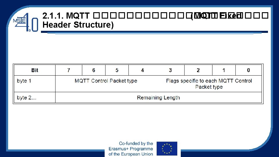 2. 1. 1. MQTT ����������� (MQTT Fixed Header Structure) 