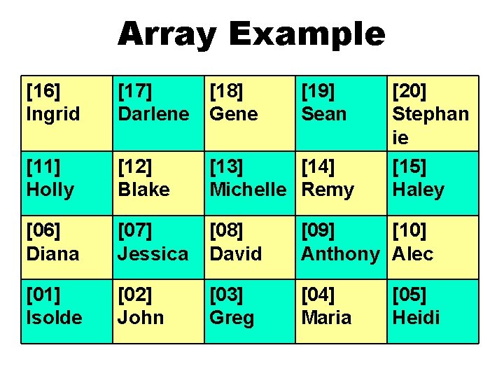 Array Example [16] Ingrid [17] Darlene [18] Gene [19] Sean [20] Stephan ie [15]