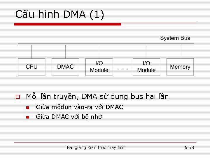 Cấu hình DMA (1) o Mỗi lần truyền, DMA sử dụng bus hai lần