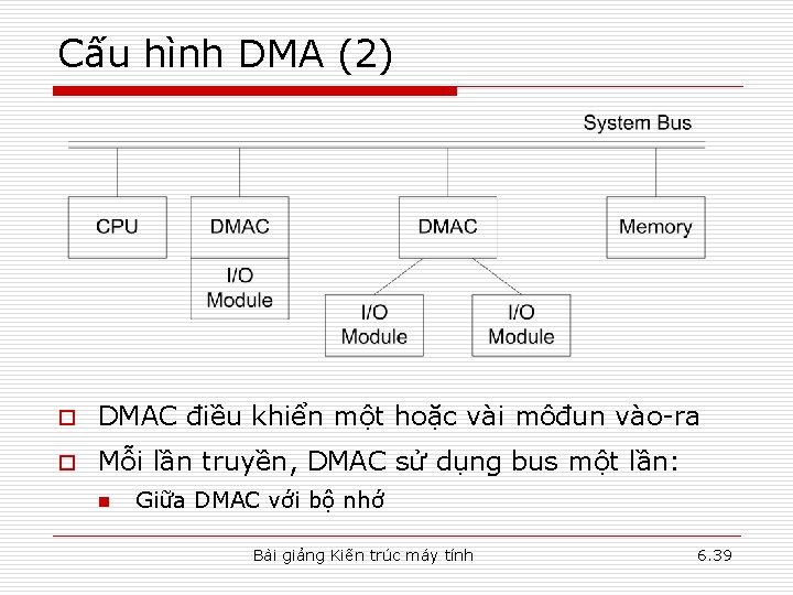 Cấu hình DMA (2) o DMAC điều khiển một hoặc vài môđun vào-ra o