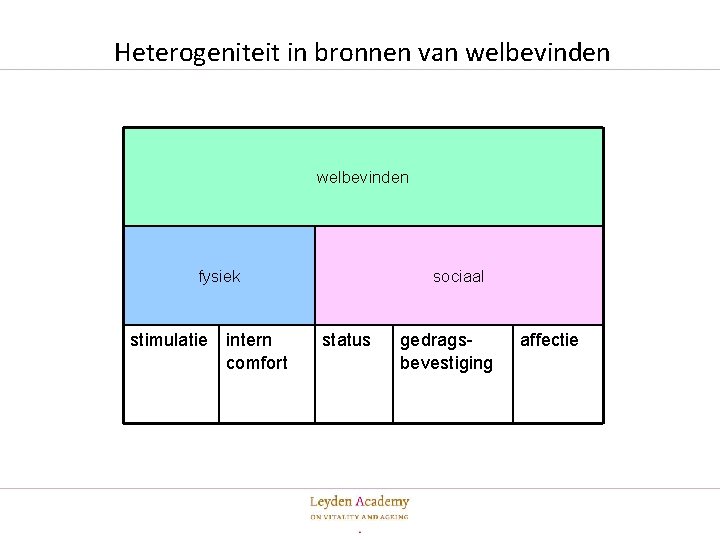 Heterogeniteit in bronnen van welbevinden fysiek stimulatie intern comfort sociaal status gedragsbevestiging affectie 