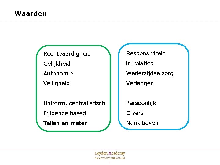 Waarden Rechtvaardigheid Responsiviteit Gelijkheid in relaties Autonomie Wederzijdse zorg Veiligheid Verlangen Uniform, centralistisch Persoonlijk