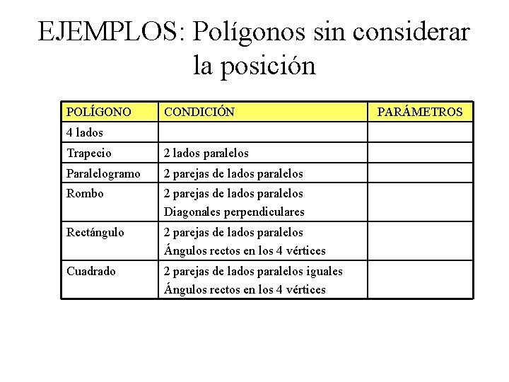 EJEMPLOS: Polígonos sin considerar la posición POLÍGONO CONDICIÓN 4 lados Trapecio 2 lados paralelos