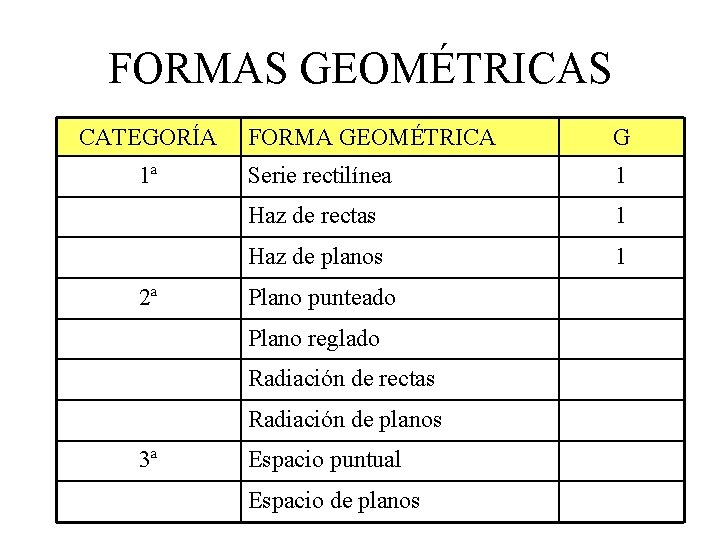 FORMAS GEOMÉTRICAS CATEGORÍA 1ª 2ª FORMA GEOMÉTRICA G Serie rectilínea 1 Haz de rectas