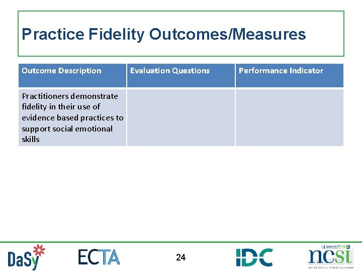 Practice Fidelity Outcomes/Measures Outcome Description Evaluation Questions Practitioners demonstrate fidelity in their use of Practice Fidelity Outcomes/Measures Outcome Description Evaluation Questions Practitioners demonstrate fidelity in their use of