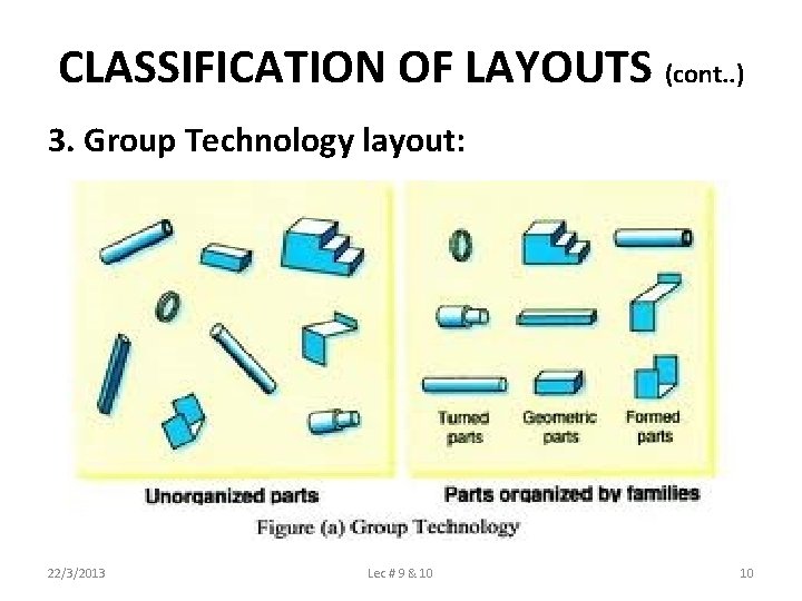 CLASSIFICATION OF LAYOUTS (cont. . ) 3. Group Technology layout: 22/3/2013 Lec # 9