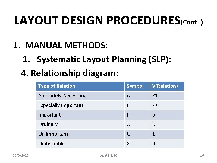 LAYOUT DESIGN PROCEDURES(Cont. . ) 1. MANUAL METHODS: 1. Systematic Layout Planning (SLP): 4.