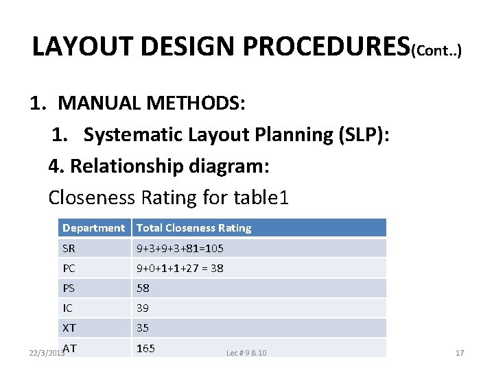 LAYOUT DESIGN PROCEDURES(Cont. . ) 1. MANUAL METHODS: 1. Systematic Layout Planning (SLP): 4.