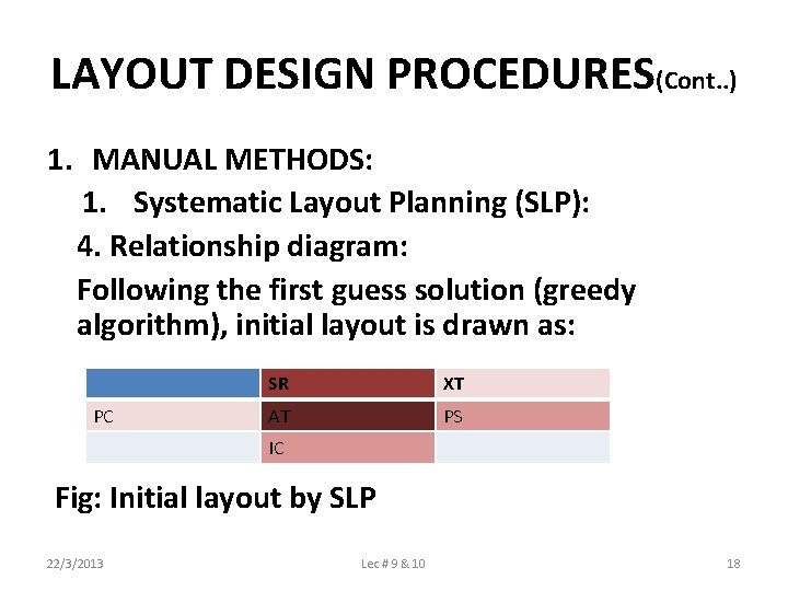 LAYOUT DESIGN PROCEDURES(Cont. . ) 1. MANUAL METHODS: 1. Systematic Layout Planning (SLP): 4.