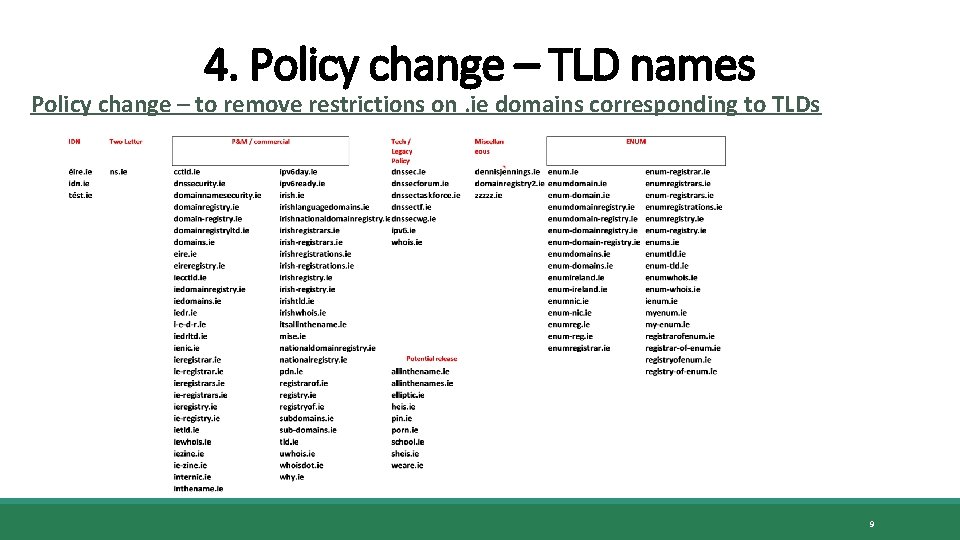 4. Policy change – TLD names Policy change – to remove restrictions on. ie