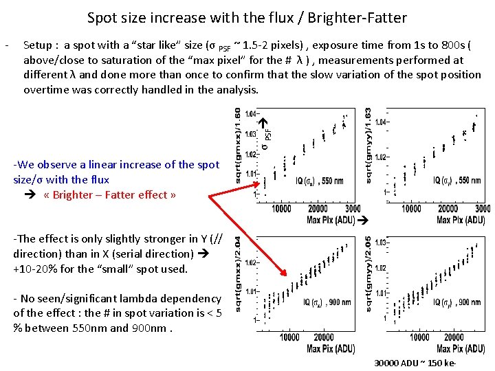 Spot size increase with the flux / Brighter-Fatter Setup : a spot with a