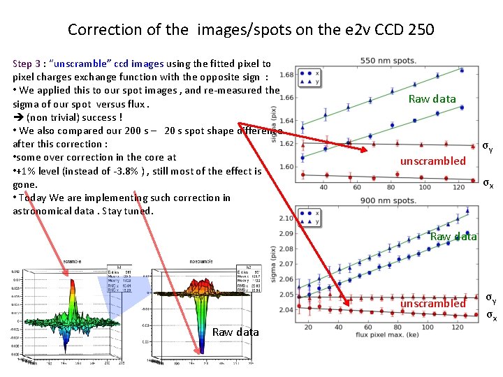 Correction of the images/spots on the e 2 v CCD 250 Step 3 :