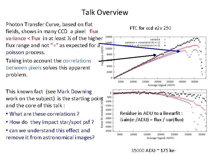 Talk Overview Photon Transfer Curve, based on flat fields, shows in many CCD a